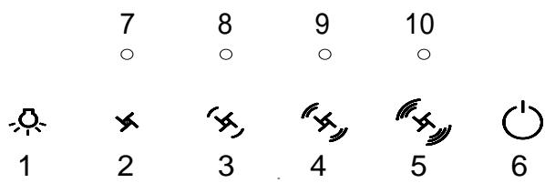 SCHOLTES HSE 159 IX - Bedienfeld Touch Control: - 1