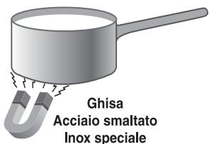 SCHOLTES SCH IF 621 CPT B - Consigli pratici per l'uso dell'apparecchio - 1
