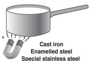 SCHOLTES SCH IF 632 CPD B - Practical advice on using the appliance - 1