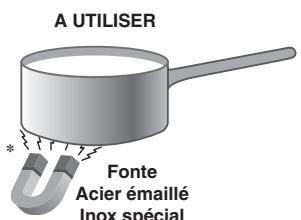 SCHOLTES SCH IF 632 CPD B - Conseils d'utilisation de l'appareil - 1