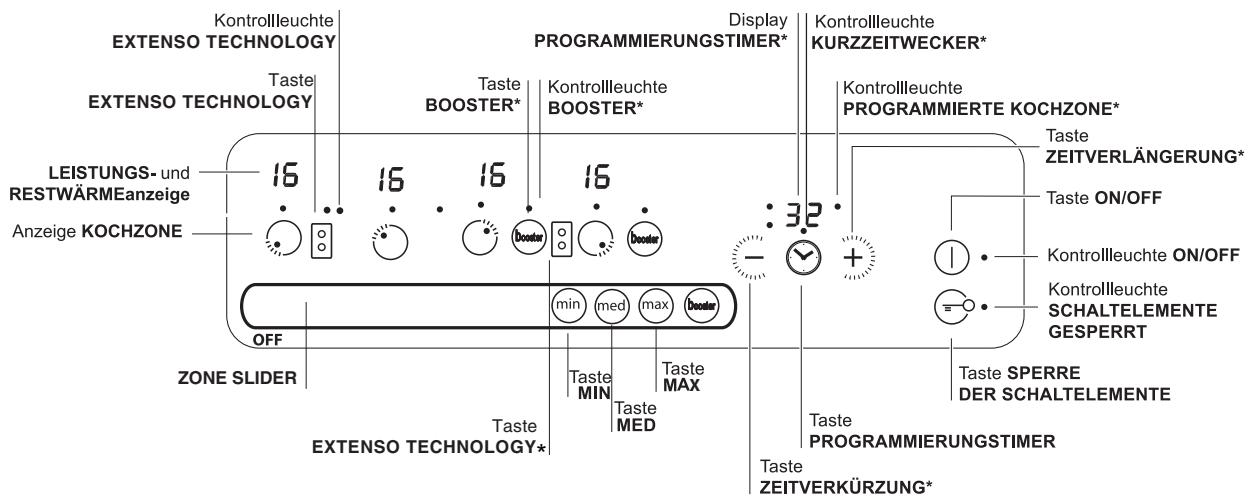 SCHOLTES SCH IF 632 CPD B - Bedienfeld - 1