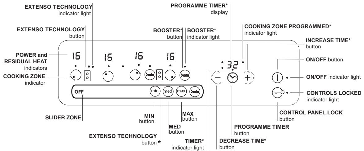 SCHOLTES SCH IF 632 CPD B - Control panel - 1