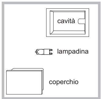 SCHOLTES SCHO 89E P - Sostituire la lampadina - 1