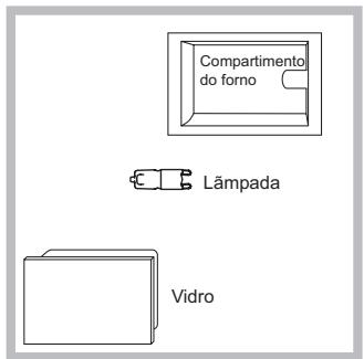 SCHOLTES SCHO 89E P - Substituição da lâmpada - 1