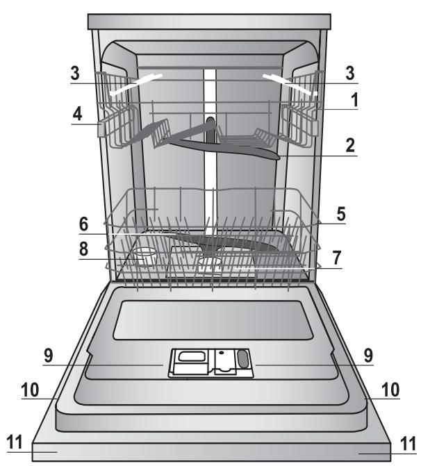 SCHOLTES LTE M812 - Advice regarding the first wash cycle - 3