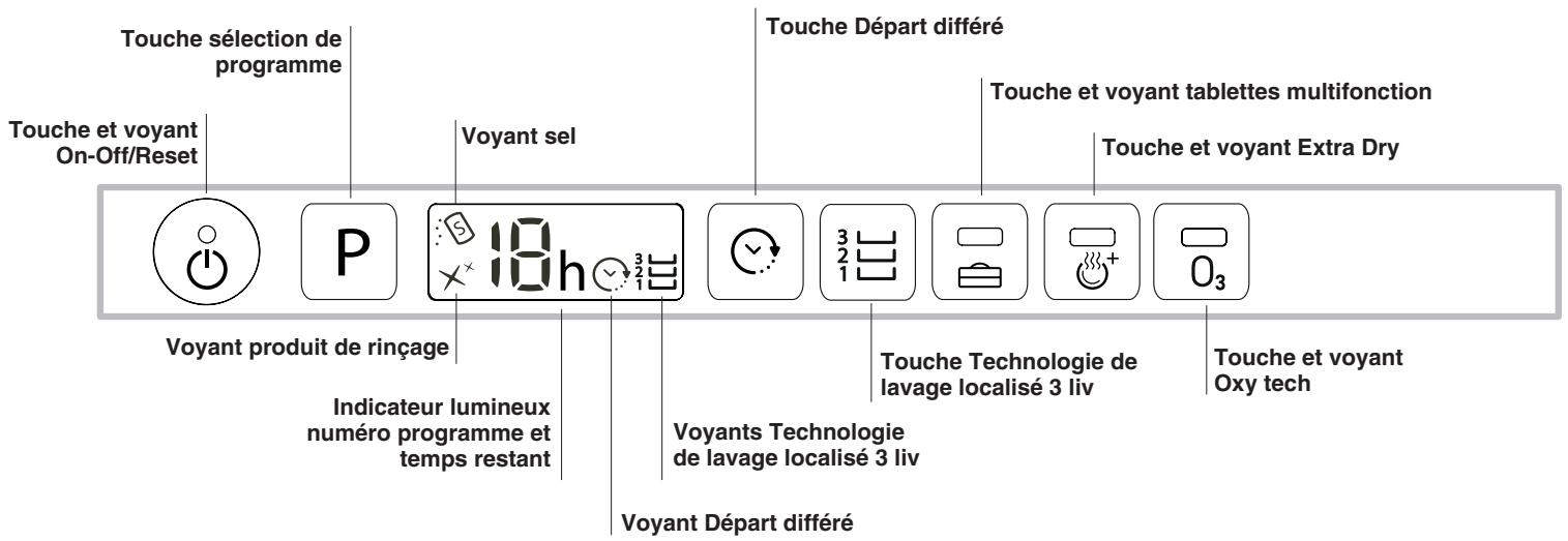 SCHOLTES LTE S121 O - Communiquer: - 2