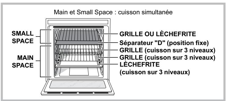SCHOLTES SCHXL 897E D E - Structure du four - 2