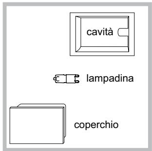 SCHOLTES SCHXL 897E D E - Sostituire la lampadina - 1