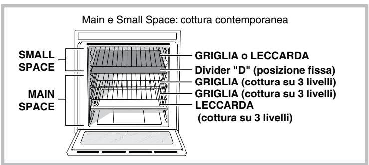 SCHOLTES SCHXL 897E D E - Struttura del forno - 2