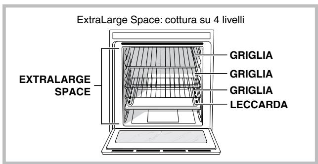 SCHOLTES SCHXL 897E D E - Struttura del forno - 1