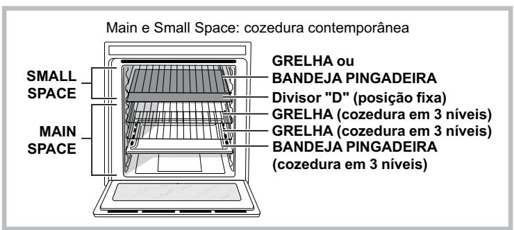 SCHOLTES SCHXL 897E D E - Estrutura do forno - 2