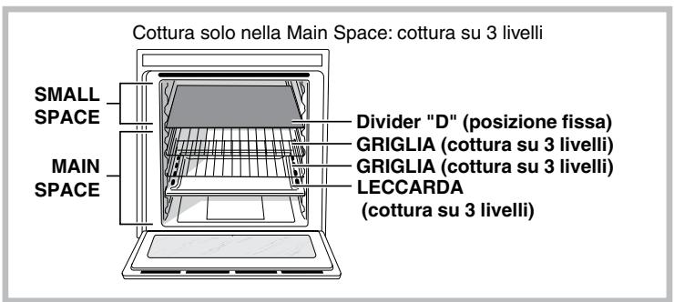 SCHOLTES SCHXL 897E D E - Struttura del forno - 4
