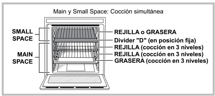 SCHOLTES SCHXL 897E D E - Estructura del horno - 2