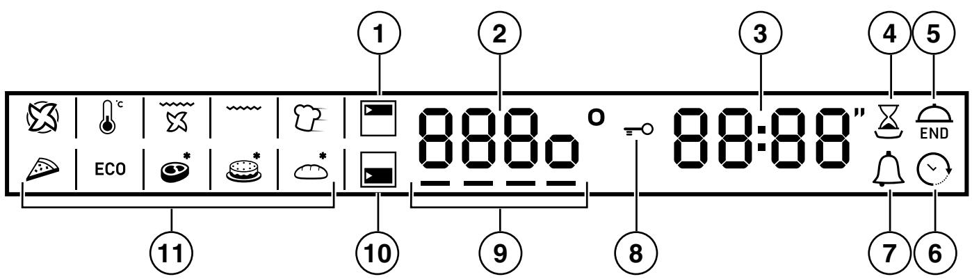 SCHOLTES SCHXL 897E D E - Display - 2