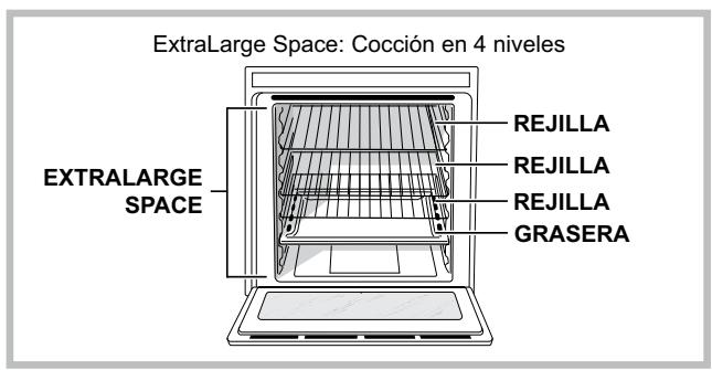 SCHOLTES SCHXL 897E D E - Estructura del horno - 1