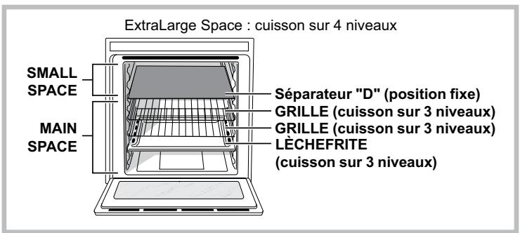 SCHOLTES SCHXL 897E D E - Structure du four - 4