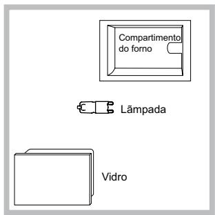 SCHOLTES SCHXL 897E D E - Substituição da lâmpada - 1