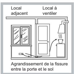 SCHOLTES TG755PGH G31 - Positionnement - 3