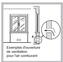 SCHOLTES TG755PGH G31 - Positionnement - 2