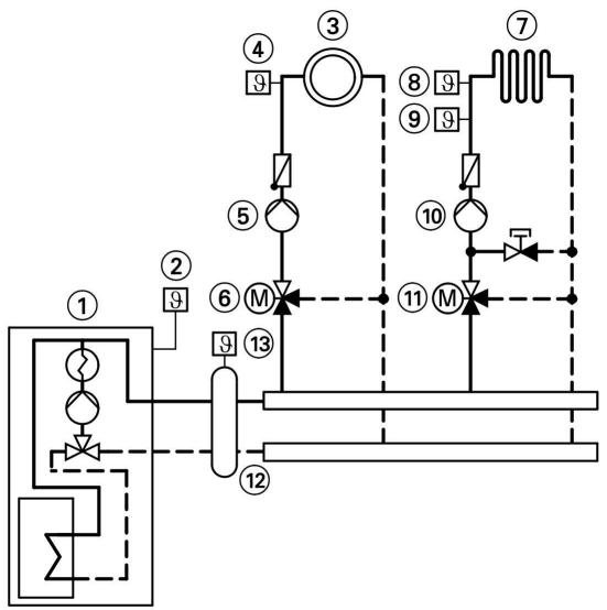 VIESSMANN VITODENS 333 - Version d'installation 5 - 1