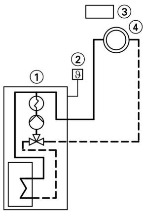 VIESSMANN VITODENS 333 - Un circuit de chauffage sans vanne mélangeuse A1 - 1