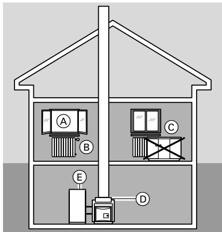 VIESSMANN CALOTRONIC 150 - Conseils pour économiser l'énergie - 1