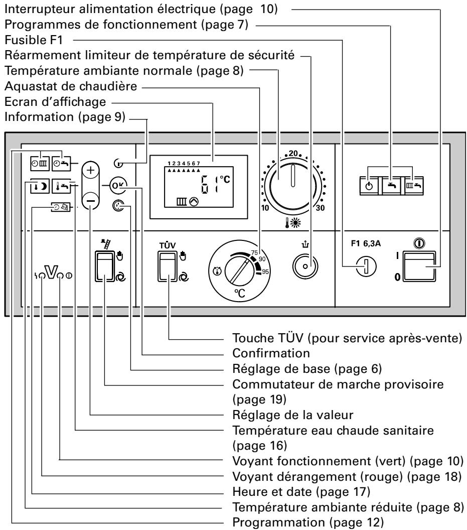 VIESSMANN CALOTRONIC 150 - Où commander - 3