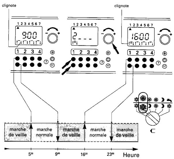 VIESSMANN TRIMATIK MC 7410 065A - Si vous souhaitez régler trois ou quatre plages d'activation par séquence de fonctionnement - 1