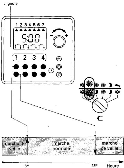 VIESSMANN TRIMATIK MC 7410 065A - Si vous ne pouvez régler qu'une plage d'activation par séquence de fonctionnement : - 1