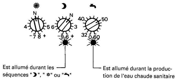 VIESSMANN TRIMATIK MC 7410 065A - Sélectionner le programme de fonctionnement - 1