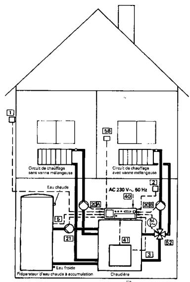 VIESSMANN TRIMATIK MC 7410 065A - Installation équipée d'un circuit de chauffage raccordé directement à la chaudière (sans vanne mélangeuse) et d'un circuit de chauffage avec vanne mélangeuse - 3