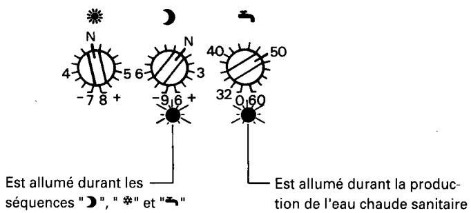 VIESSMANN TRIMATIK MC 7410 065A - Sélectionner le programme de fonctionnement - 1