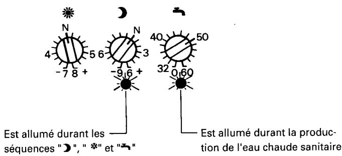 VIESSMANN TRIMATIK MC 7410 065A - Sélectionner le programme de fonctionnement - 1
