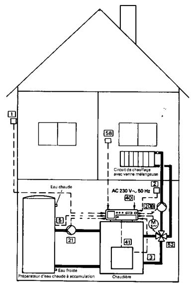 VIESSMANN TRIMATIK MC 7410 065A - Installation équipée d'un circuit de chauffage raccordé directement à la chaudière (sans vanne mélangeuse) et d'un circuit de chauffage avec vanne mélangeuse - 2