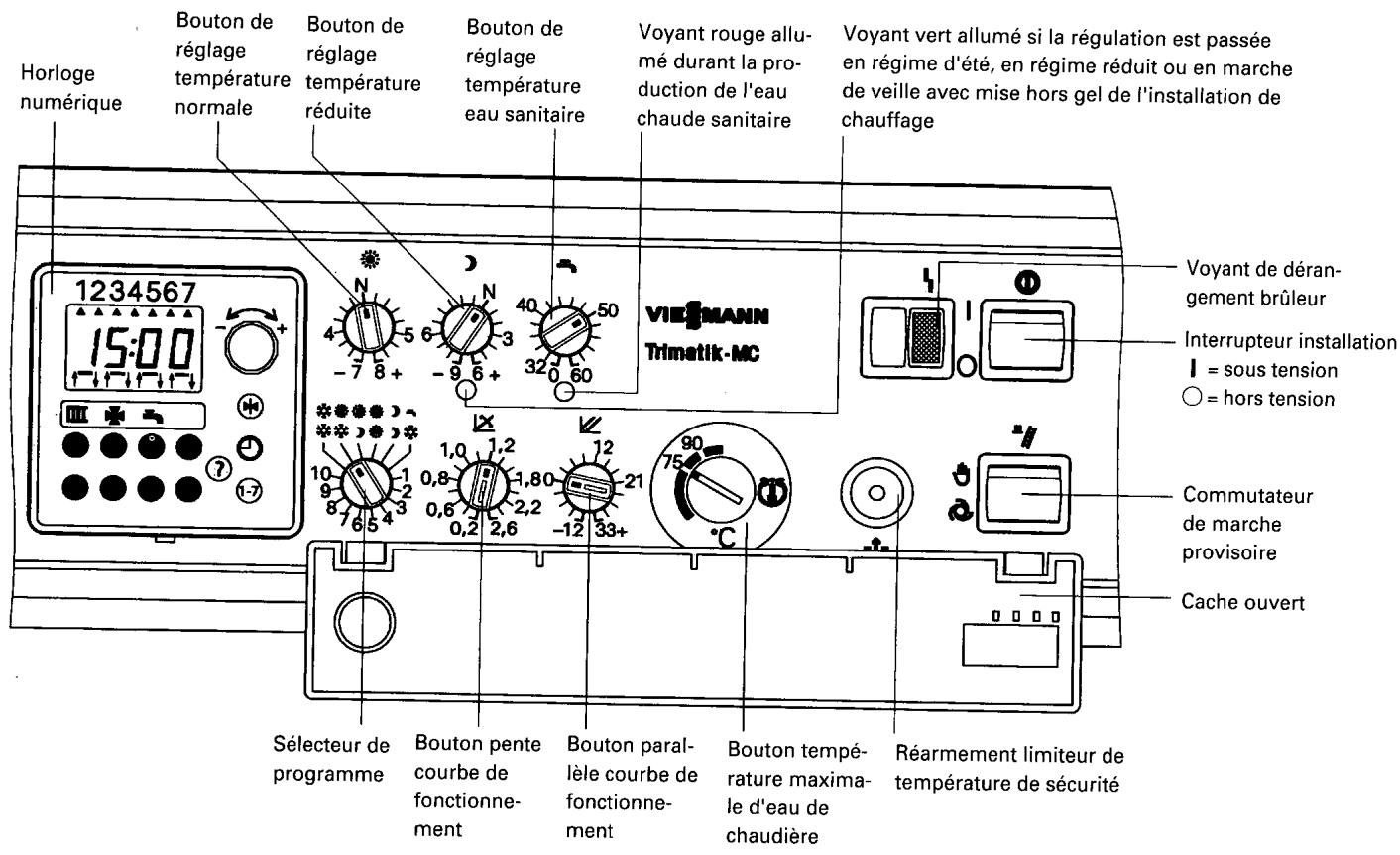 VIESSMANN TRIMATIK MC 7410 065A - Conseils pour économiser l'énergie - 1