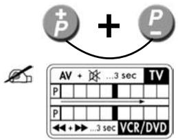 MELICONI SPEEDY 2 - B IDENTIFICATION DU CODE MEMORISE - 2