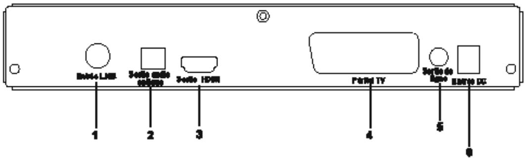 MELICONI TDSC 320 BU - Panneau arrête - 1