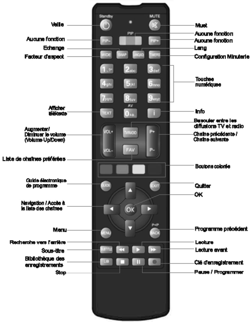MELICONI TDSC 320 BU - Branchement à un système de distribution télévisé (TV Câblé etc.) avec tuner - 1
