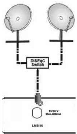 MELICONI TDSC 320 BU - Connexion LNB - 1