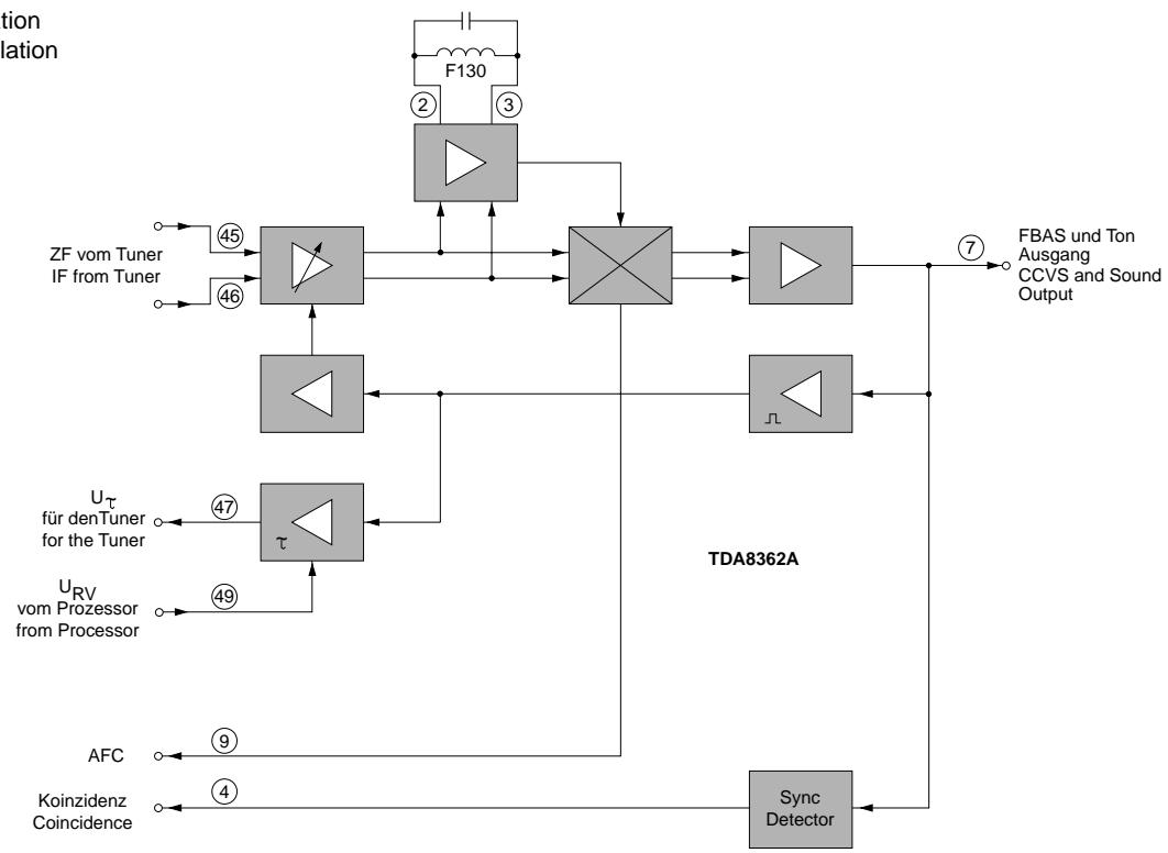 GRUNDIG CUC 7301 - Externes FBAS-Signal - 1