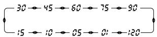 GRUNDIG SATELLIT 750 - SLEEP TIMER - 1