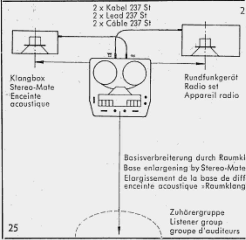 GRUNDIG TK 42 U - Transregistrement des bandes - 2