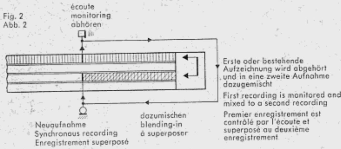 GRUNDIG TK 42 U - Effets spéciaux - 1
