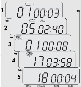 GRUNDIG CDP 440 - Storing a programme - 1