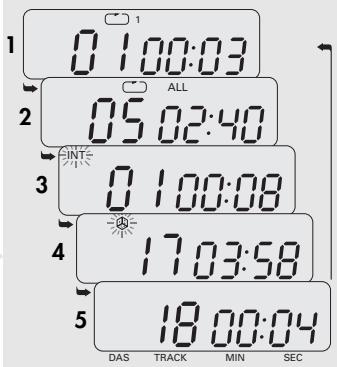 GRUNDIG CDP 440 - Speichern eines Programms - 1