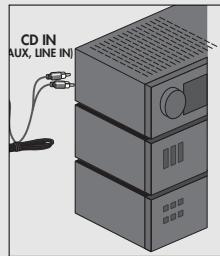 GRUNDIG CDP 440 - Umwelt-Hinweis - 2