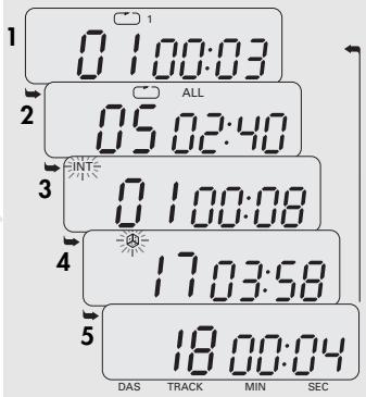 GRUNDIG CDP 440 - Vastleggen van een programme - 1