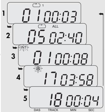 GRUNDIG CDP 440 - Memorizzazione di un programma - 1