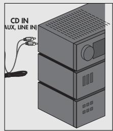 GRUNDIG CDP 440 - Indicación en favor del medio ambiente - 2