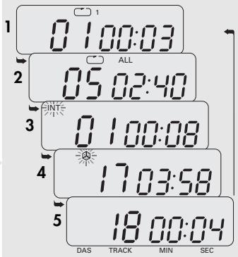 GRUNDIG CDP 440 - Memorizar um programa - 1